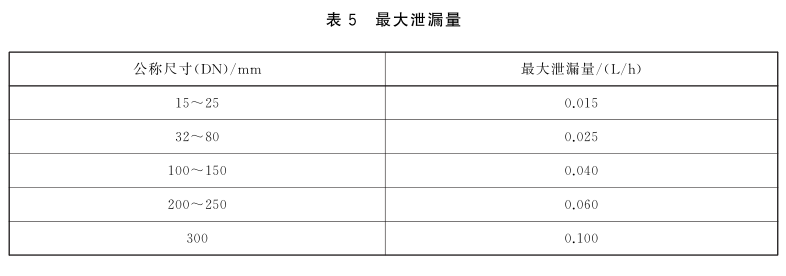 電磁式燃?xì)饩o急切斷閥氣密性試驗方法