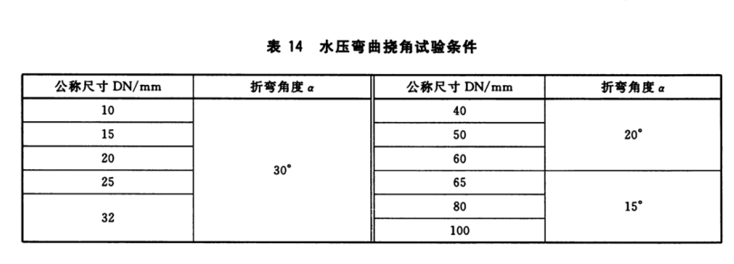 薄壁不銹鋼卡壓式和溝槽式管件連接性能試驗方法