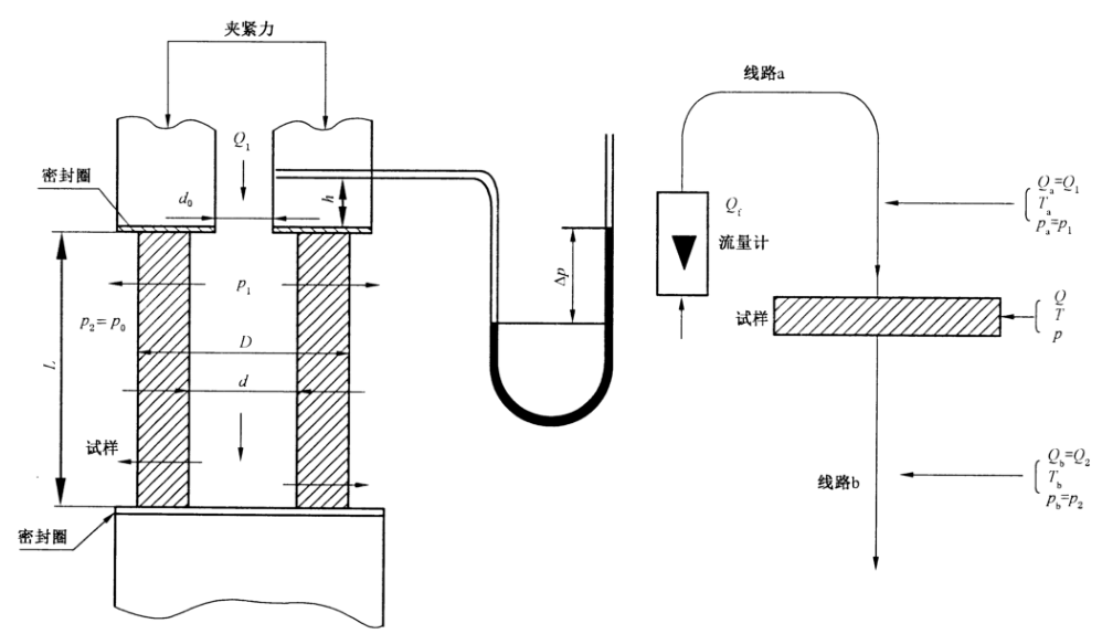 可滲透性燒結(jié)金屬材料流體滲透性測定