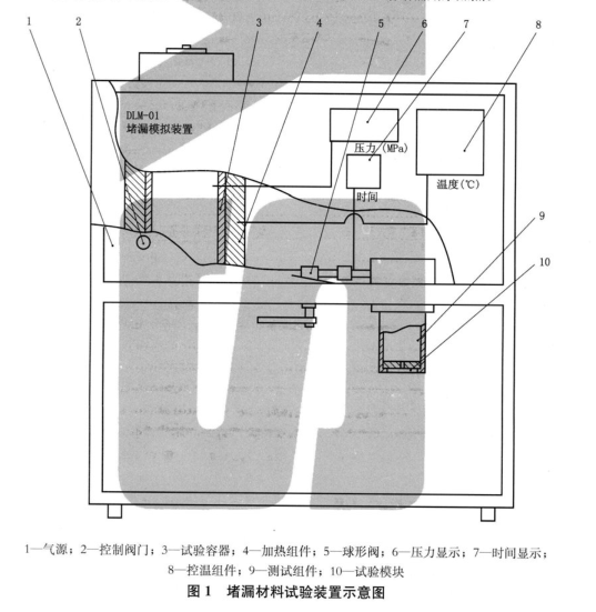 鉆井液用橋接堵漏材料堵漏試驗程序